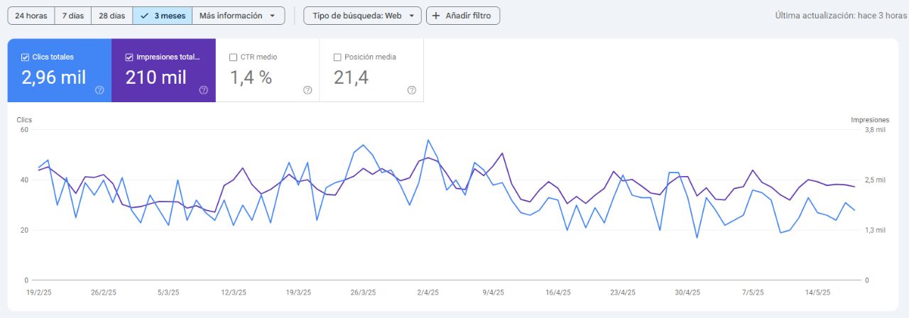 Google Search Console (GSC)