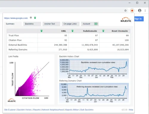 Majestic Backlink Analyzer 1