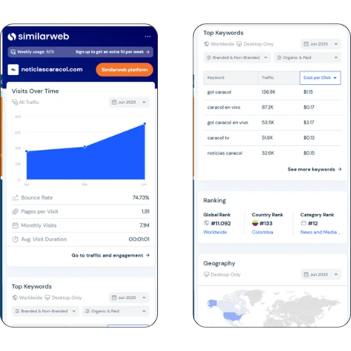 Similarweb - Comprobador de tráfico web y SEO 1
