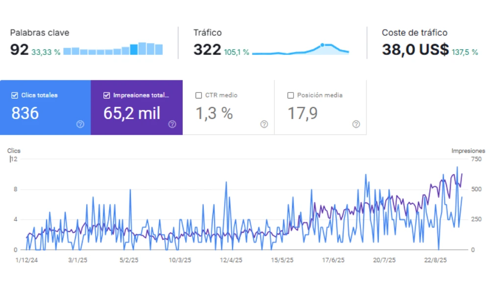 Caso de éxito Persiinova