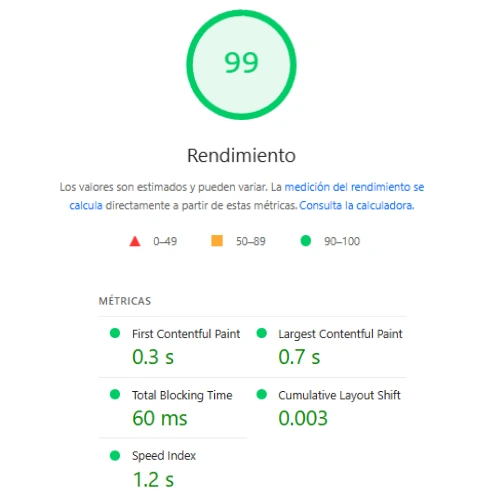 CWV Después puntuación verde